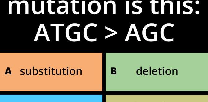 Is behavior reliable for mutation identification? Is behavior reliable for mutation identification?