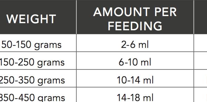 Safe feeding syringe types for cockatiels Safe feeding syringe types for cockatiels