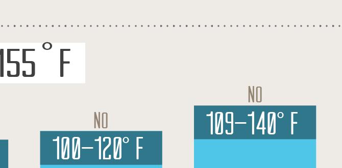 What temperature is ideal for egg incubation?